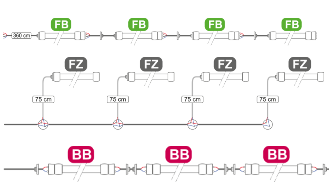 Les différents branchements